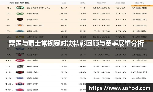 雷霆与爵士常规赛对决精彩回顾与赛季展望分析
