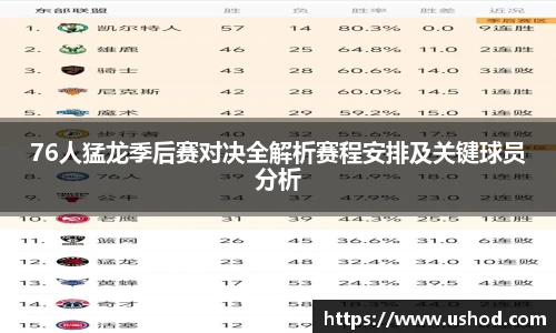 76人猛龙季后赛对决全解析赛程安排及关键球员分析